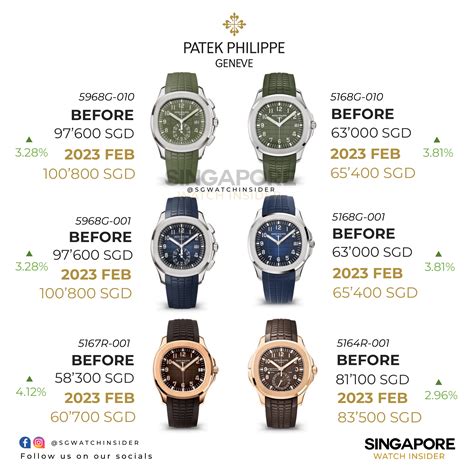 patek philippe price in singapore|patek philippe average price.